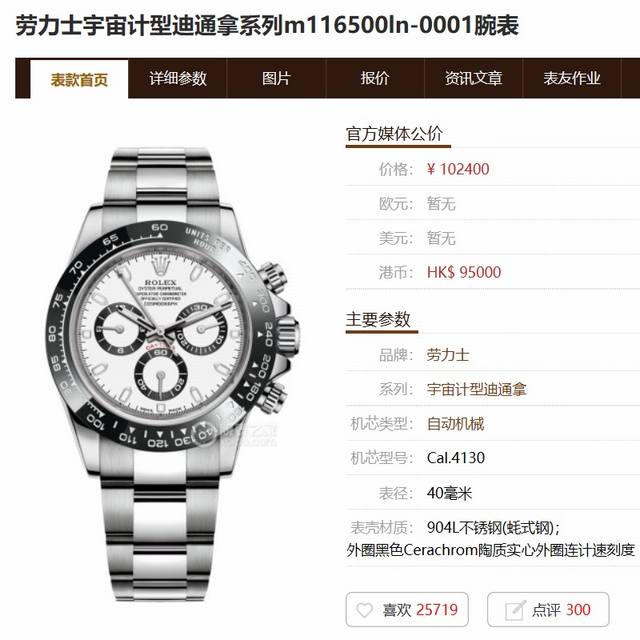 New Rolex Daytona Chronograph, Model 116 Ln-0001, the most representative watch
